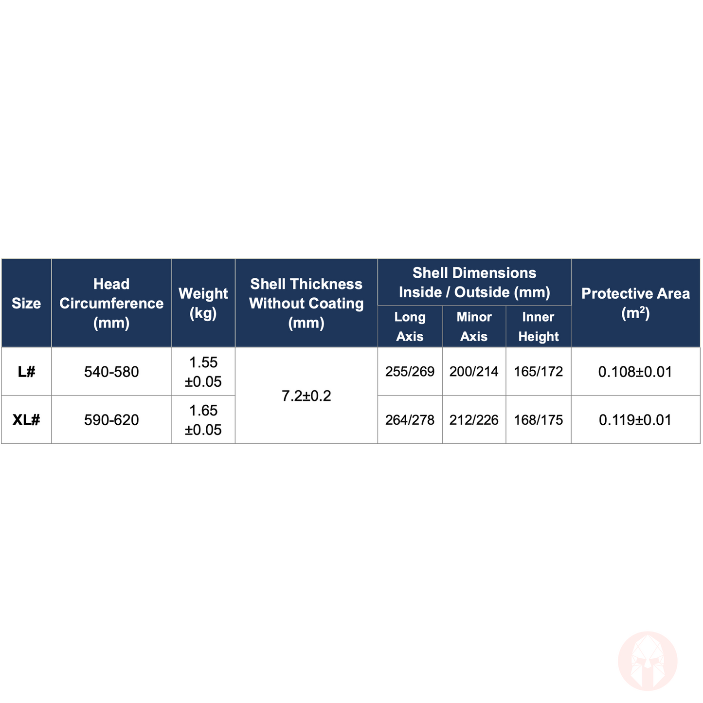 FAST Helmet (Kevlar)